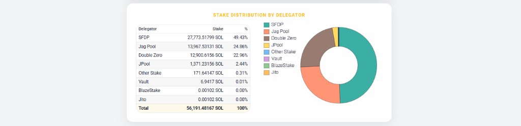 Validator stats preview thumbnail